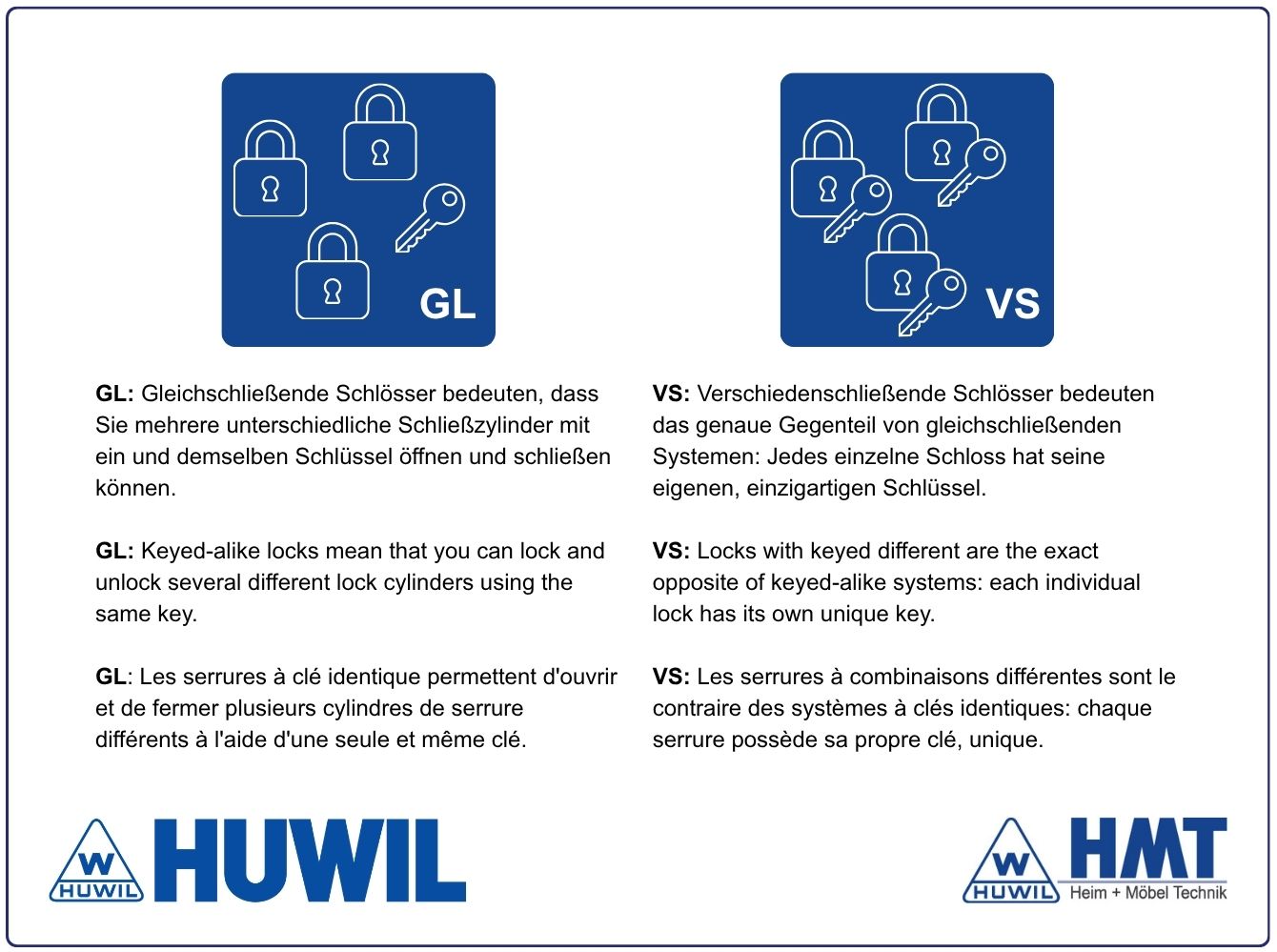 HUWIL NOYAU DE CYLINDRE VCS18 Ø18mm [SK: H-3] 3001 à 3040 & 3131