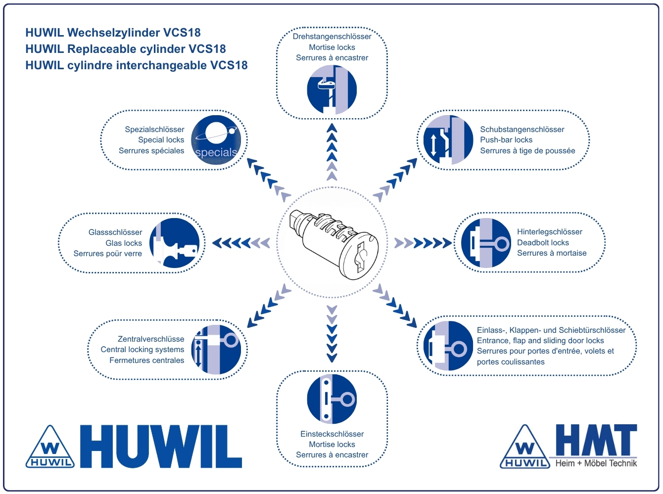 HUWIL NOYAU DE CYLINDRE VCS18 Ø18mm [SK: H-3] 3001 à 3040 & 3131