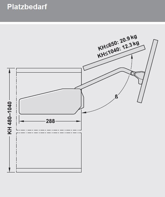 Free Fold Typ 3674 für Korpustiefen ab 288 mm